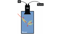 Schematische Darstellung des Aufbaus