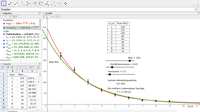 Auswertung GeoGebra