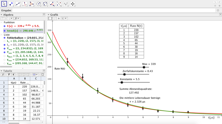 Auswertung GeoGebra