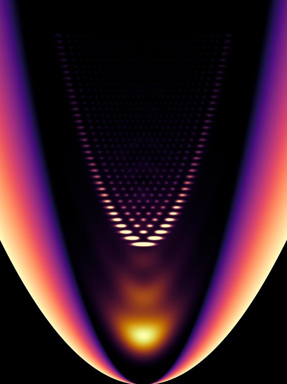 Durch die auf den Spiegel aufgebrachten Polymere wird das Photonengas in eine Parabel aus Licht gesperrt. Je enger diese Parabel, desto eindimensionaler verhält sich das Gas.