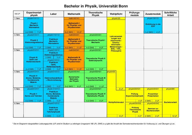 Modulplan_BSc_2006