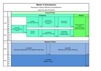 MSc Modulplan MScA (PO2014)