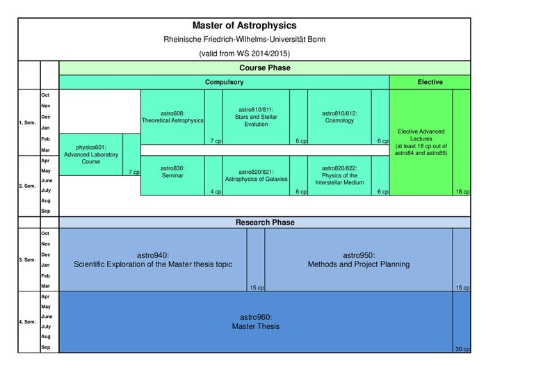 MSc Modulplan MScA (PO2014)