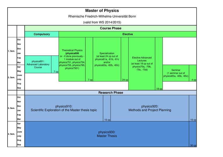 Modulplan MScP (PO2014)