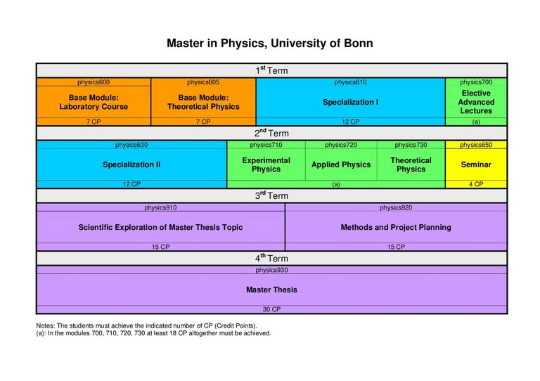 Modulplan MScP (PO2006)