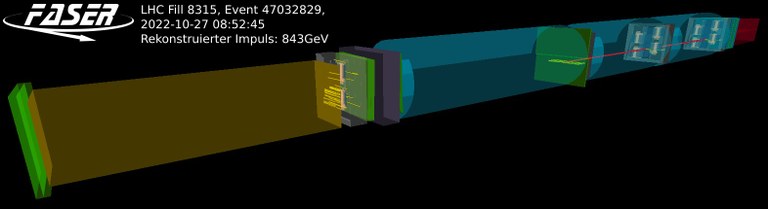 Detected neutrino candidate in the FASER detector - In the rear part a muon can be seen (red line), which was produced by a neutrino in the tungsten/emulsion detector (yellow). Secondary particles are also produced (protons, electrons, positrons, photons), which are detected in the interface tracker (yellow lines).