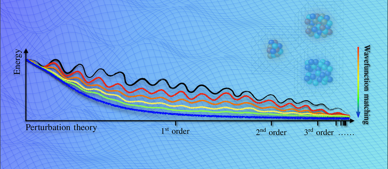 The wavefunction matching