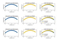 Ergebnisgrafiken_3x3_1.pdf