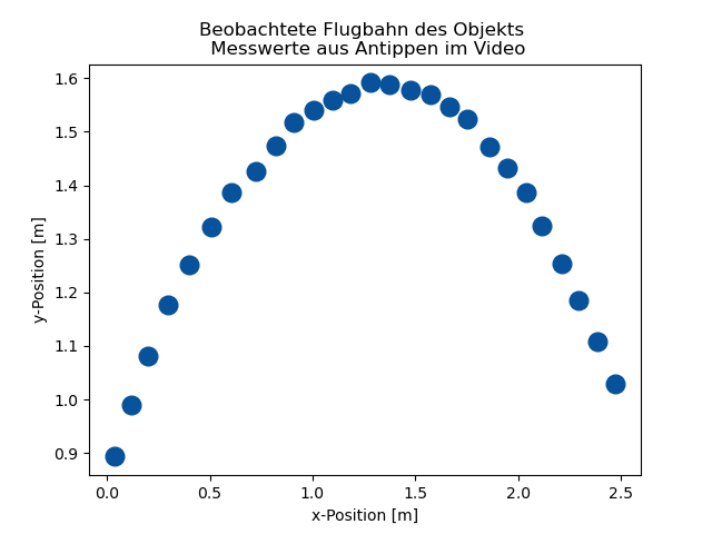 Messwerte_aus_Antippen.png