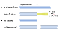 Schematic drawing micro-machining