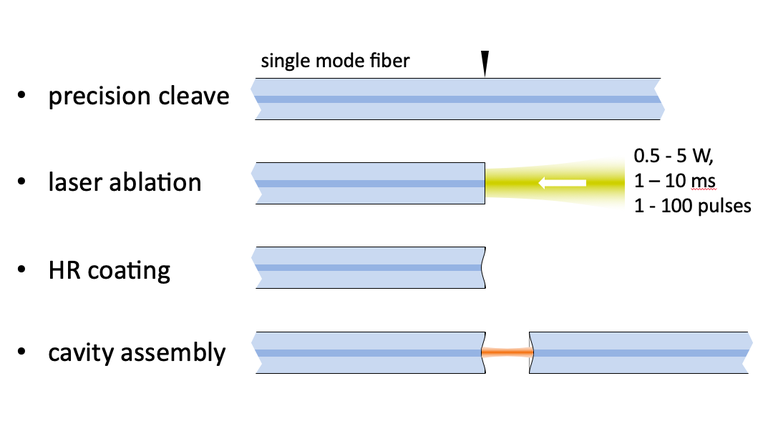 Schematic drawing micro-machining