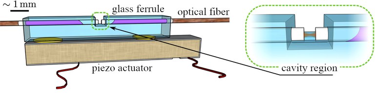 schematic_monolithic_fiber_cavity.jpg