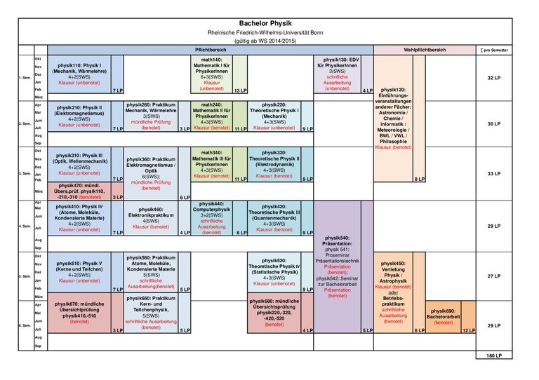 Modulplan_BSc_2014