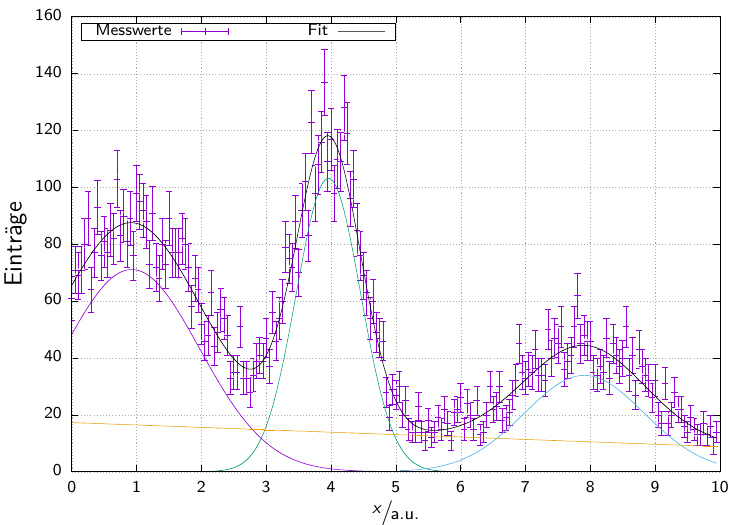 Vorbereitungskurs-FP-Plot-Beispiel